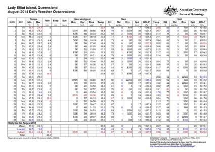 Lady Elliot Island, Queensland August 2014 Daily Weather Observations Date Day