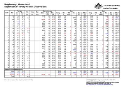 Maryborough, Queensland September 2014 Daily Weather Observations Date Day