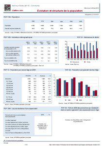 Dossier local - Commune - Nort-sur-Erdre