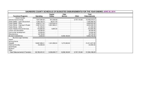 SAUNDERS COUNTY SCHEDULE OF BUDGETED DISBURSEMENTS FOR THE YEAR ENDING JUNE 30, 2014 Functions/Programs Governmental: General Governmental Public Safety - Law Enforcement Public Safety - Other