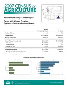 Washington / Agriculture / Walla Walla /  Washington / Agriculture in Idaho / Human geography / Walla Walla County /  Washington / Farm