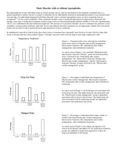 Panic Disorder with or without Agoraphobia