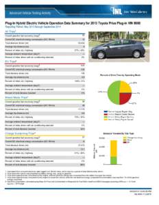 Plug-In Hybrid Electric Vehicle Operation Data Summary for 2013 Toyota Prius Plug-in VIN 8660 Reporting Period: May 2013 through September 2014 All Trips¹ Overall gasoline fuel economy (mpg)ೖ  53