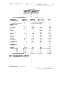 Papuaweb: Papua dlm Angka - Statistics on Papua, Indonesia (Irian Jaya, West Papua)