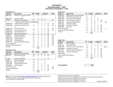 Hort / Floriculture / Course