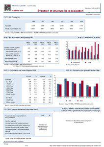 Dossier local - Commune - Montreuil