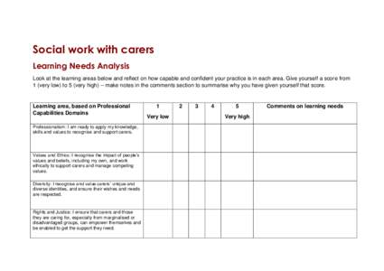 Social work with carers Learning Needs Analysis Look at the learning areas below and reflect on how capable and confident your practice is in each area. Give yourself a score from 1 (very low) to 5 (very high) – make n