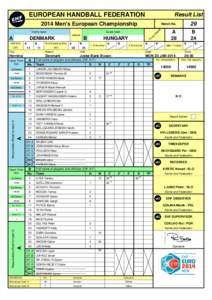 EUROPEAN HANDBALL FEDERATION  Result List