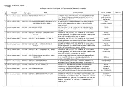 CONSILIUL JUDEŢULUI GALAŢI Arhitect Şef SITUAŢIA CERTIFICATELOR DE URBANISM EMISE ÎN LUNA OCTOMBRIE Nr.