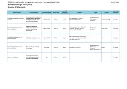 EPRS | Directorate for Impact Assessment and European Added Value Scientific Foresight (STOA) Unit Ongoing STOA projects[removed]