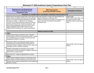 Minnesota FY 2006 Healthcare System Preparedness Work Plan A Regional and Local Requirements 1