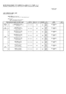 東京電力株式会社福島第一原子力発電所の20km以遠のモニタリング結果について [Readings at Reading Points out of 20 km Zone of TEPCO Fukushima Dai-ichi NPP] 平成26年1月30日 [Jan 30, 2014