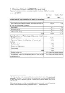 9  FINANCIAL SUMMARY FOR[removed]SCHOOL YEAR The actual school fee remission amount provided by school was 13.1% of school fee income in[removed].