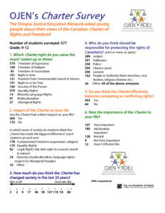 Microsoft Word - Charter Survey 2012 Results English 1 pager