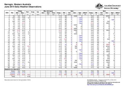 Narrogin, Western Australia June 2014 Daily Weather Observations Date Day