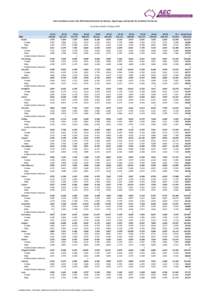 Algebra / Gender-neutral pronoun / Indeterminate