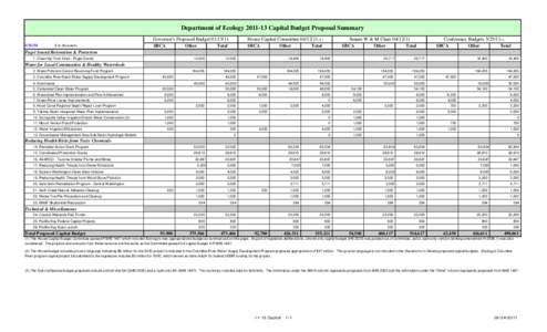 Budget Compare Gov House Senate Conference[removed]xlsx