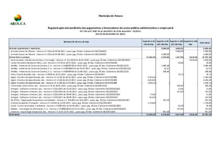 Município de Arouca  Regularização extraordinária dos pagamentos a fornecedores do sector público administrativo e empresarial - N.º 5 do Art.º 208º da Lei 64-B/2011 de 30 de dezembro - OEEm 31 de dezem