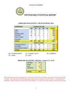 SUBJECT:  VIETNAM-ERA UNACCOUNTED FOR STATISTICAL REPORT