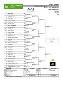 Copa Topper MAIN DRAW SINGLES Buenos Aires, ARGENTINA