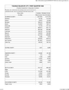 1 of 15  http://web.archive.org/web[removed]www.boe.ca.gov/news/cit... TAXABLE SALES BY CITY, FIRST QUARTER[removed]Taxable transactions in thousands of dollars)