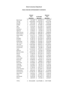 Illinois Community College Board FISCAL YEAR 2015 SYSTEM GRANTS TO DISTRICTS Original FY15 Allocation