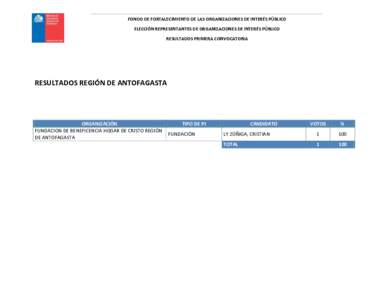 FONDO DE FORTALECIMIENTO DE LAS ORGANIZACIONES DE INTERÉS PÚBLICO ELECCIÓN REPRESENTANTES DE ORGANIZACIONES DE INTERÉS PÚBLICO RESULTADOS PRIMERA CONVOCATORIA RESULTADOS REGIÓN DE ANTOFAGASTA