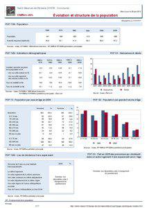 Dossier local - Commune - Saint-Maurice-de-Remens