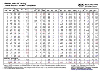 Katherine, Northern Territory October 2014 Daily Weather Observations Most observations from Katherine Country Club, but some from Tindal RAAF base. Date