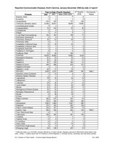 Reported Communicable Diseases, North Carolina, January-September[removed]by date of report)