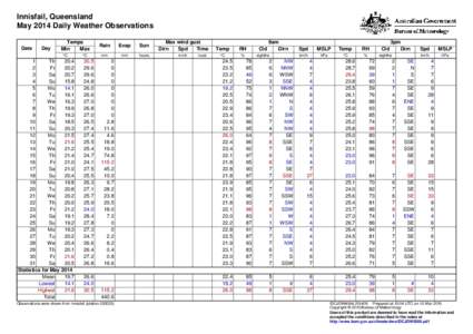 Innisfail, Queensland May 2014 Daily Weather Observations Date Day