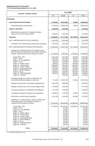 MARITIME INDUSTRY AUTHORITY CY 2015 General Appropriations Act (R. AALLOTMENT  Programs / Activities / Projects