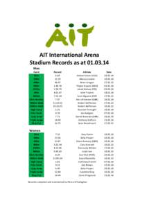 AIT International Arena Stadium Records as at[removed]Men Event 60m 200m