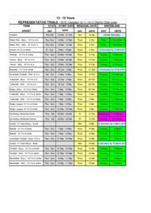 Years REPRESENTATIVE TRIALSUpdatedin District Date order TEAM STATE - START DATE