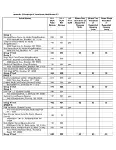 Appendix E Groupings of Transitional Adult Homes[removed]Adult Homes Group 1: Mermaid Manor Home for Adults (Kings/Brooklyn)
