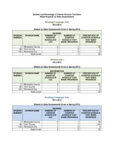 Number and Percentage of Charter Schools That Have Made Progress on State Assessments Reading/Language Arts[removed]Based on State Assessments Given in Spring 2013)