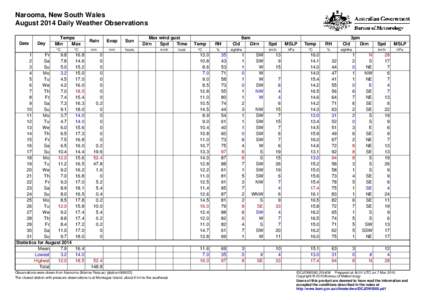 Narooma, New South Wales August 2014 Daily Weather Observations Date Day