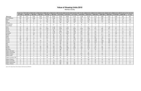 Value of Housing Units 2010 Monroe County Less than $14,999  Monroe