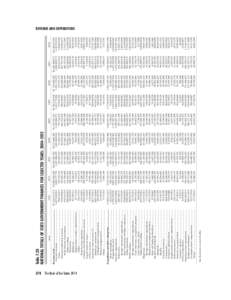 Unemployment benefits / Finance / Government / Social Security / Public Finances in Costa Rica / Welfare economics / Macroeconomics / Public finance