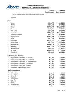 Grants to Municipalities New Deal for Cities and Communities[removed]Grant Amount[removed]