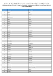 27-NisanMayıs 2015 Tarihleri Arasında İzmir/Konak Hasan Sağlam Konak Öğretmenevide Düzenlenecek OlanNumaralı Özel Eğitim Alanında Destek Eğitimi Verecek Uzman Öğeretici Kursu katılımcı