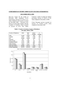 Microsoft Word - December 2003 & 2004 compared.doc