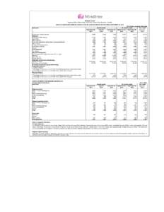 Mindtree Limited Registered Office: Global Village, RVCE Post, Mysore Road, Bangalore[removed]AUDITED STANDALONE FINANCIAL RESULTS FOR THE QUARTER AND SIX MONTHS ENDED SEPTEMBER 30, 2014 September 30, 2014