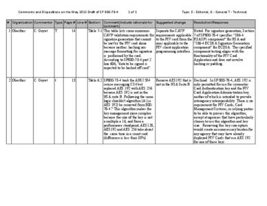 NSA Suite B Cryptography / Elliptic Curve DSA / Cryptography / National Security Agency / Advanced Encryption Standard