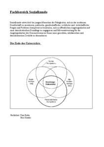 Fachbereich Sozialkunde Sozialkunde entwickelt bei jungen Menschen die Fähigkeiten, sich in der modernen Gesellschaft zu orientieren, politische, gesellschaftliche, rechtliche und wirtschaftliche Fragen und Probleme kom