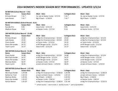 2014 WOMEN’S INDOOR SEASON BEST PERFORMANCES - UPDATED[removed]METERS (School Record[removed]Name Season Best Brittany Brown 7.41 *