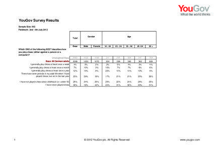 YouGov Survey Results Sample Size: 953 Fieldwork: 2nd - 6th July 2012