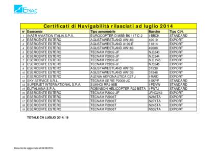 Certificati di Navigabilità rilasciati ad luglio 2014 N° [removed]