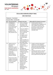 FOCUS AREA WORKING GROUP THREE ONE-YEAR PLAN Chairperson: Erma Ranieri Executive Officer: Daniella Nofi Ref Focus Area Priority 3.3 Investigate the