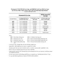 Permanent CVO/CPO QS Use Caps, and[removed]Crab Year IFQ Use Caps